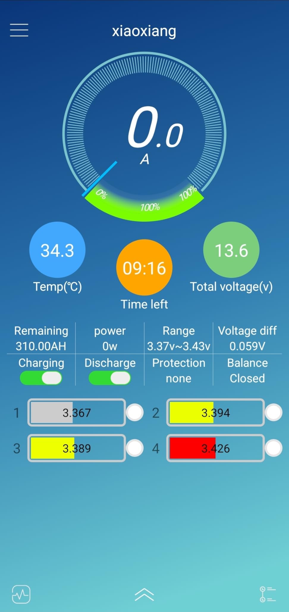 12V 300Ah LiFePO4 Lithium Battery, Bluetooth LifePO4 Battery, Upgraded 200A BMS, 3840Wh Rechargeable Lithium Battery with Low Temp Cut off, Perfect for RV Solar Marine Solar Panel Camping customer photo 2